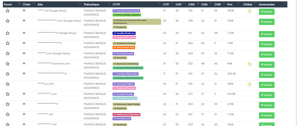 Exemple de prix backlinks